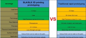 SLA printing rapid prototyping