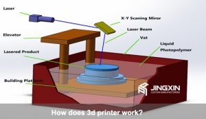 How-does-3d-printer-work