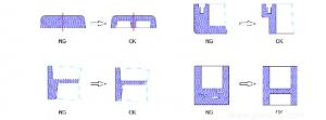 injection-molding-parts-design-guideline